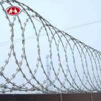 Flat Type Razor Wire